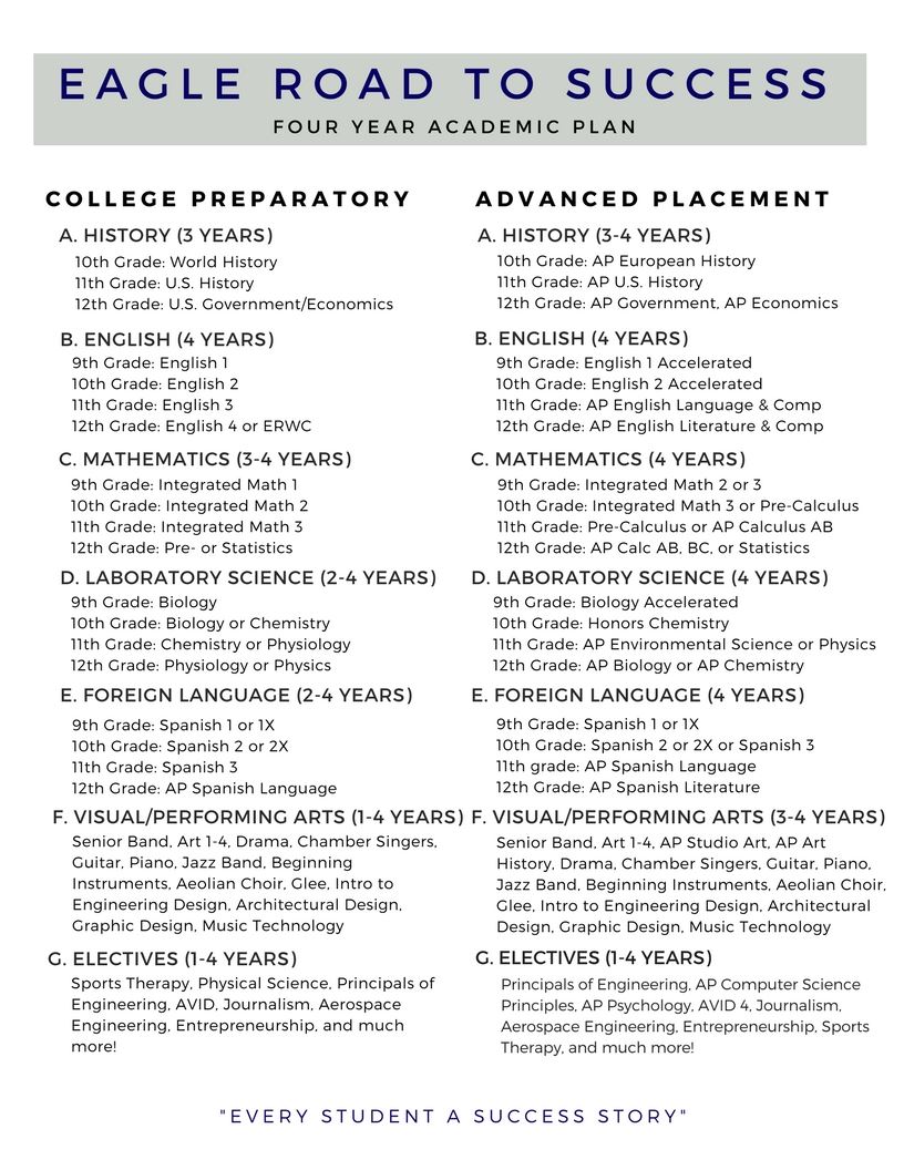 Four Year Plan